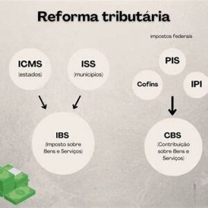 Leia mais sobre o artigo Reforma Tributária e Obrigações Fiscais: O que sua empresa precisa saber nesta semana
